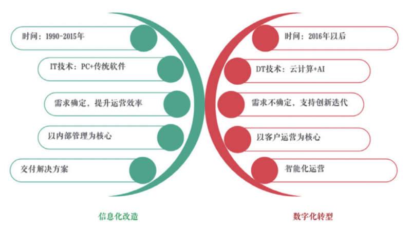企业信息化:让管理更高效