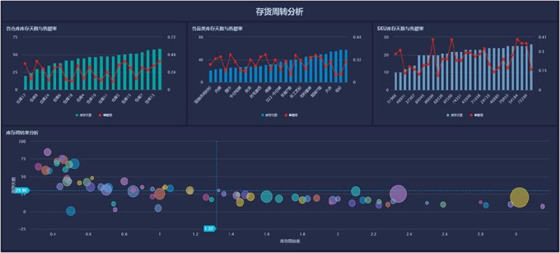 数字化转型:企业信息化浪潮下的新机遇