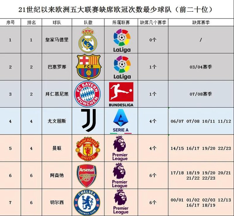 五大联赛:全球足球赛事的巅峰较量